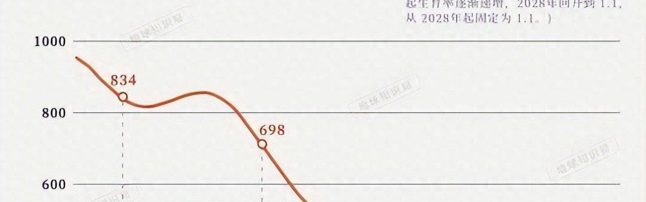 半岛体育官网-官方数据：2025年出生人口871万，跌破7%意味着什么